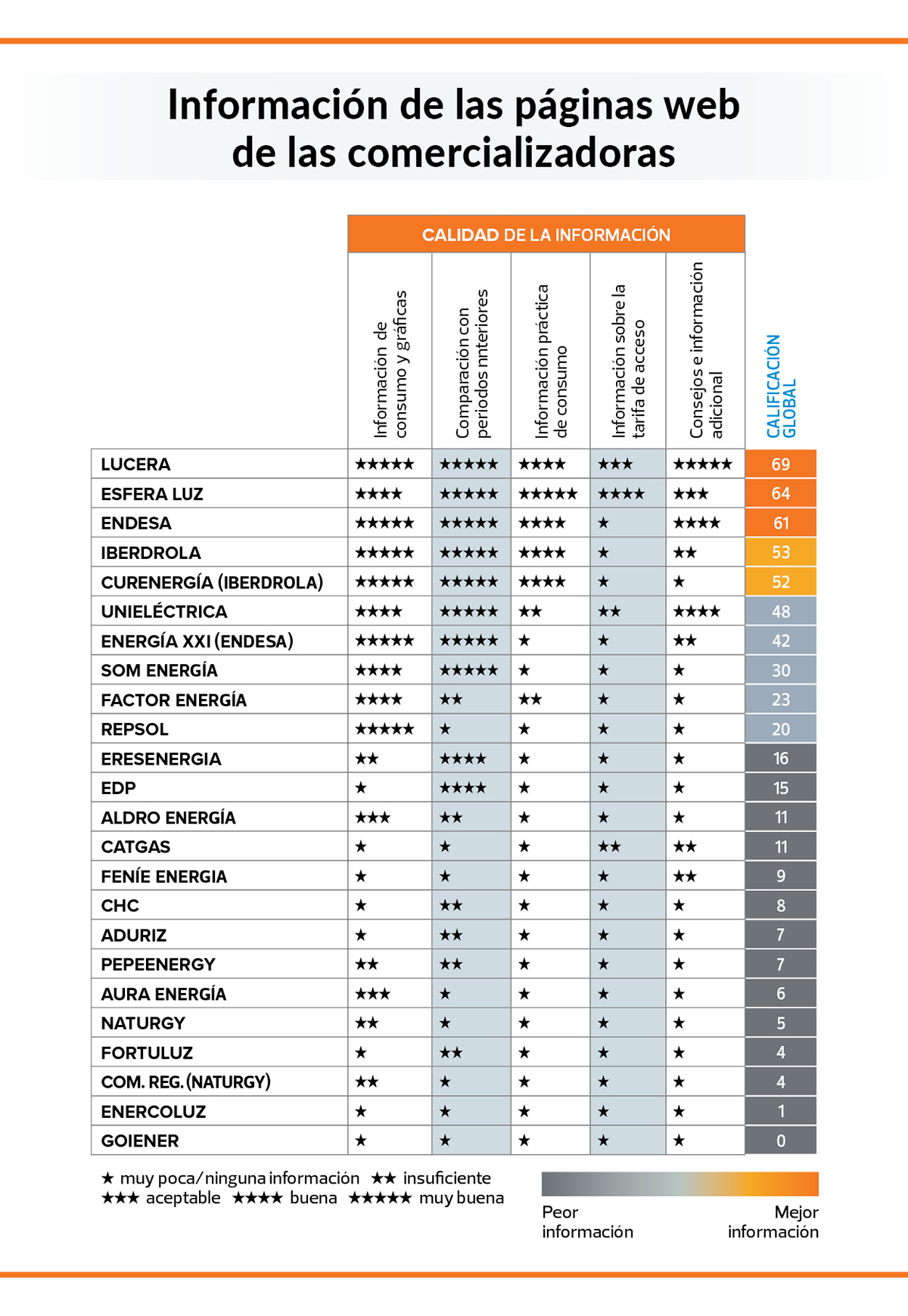 Cuadro-estudio-comercializadoras-energeticas